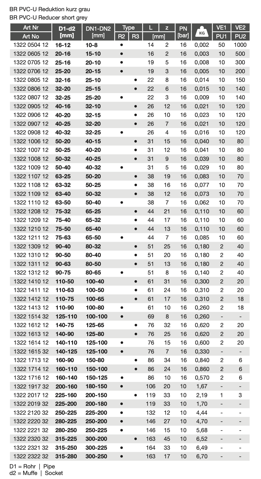 PVC-U Reduktion kurz