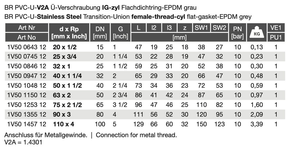 PVC-U GJMW/EPDM Ü-Verschraubung IG zyl