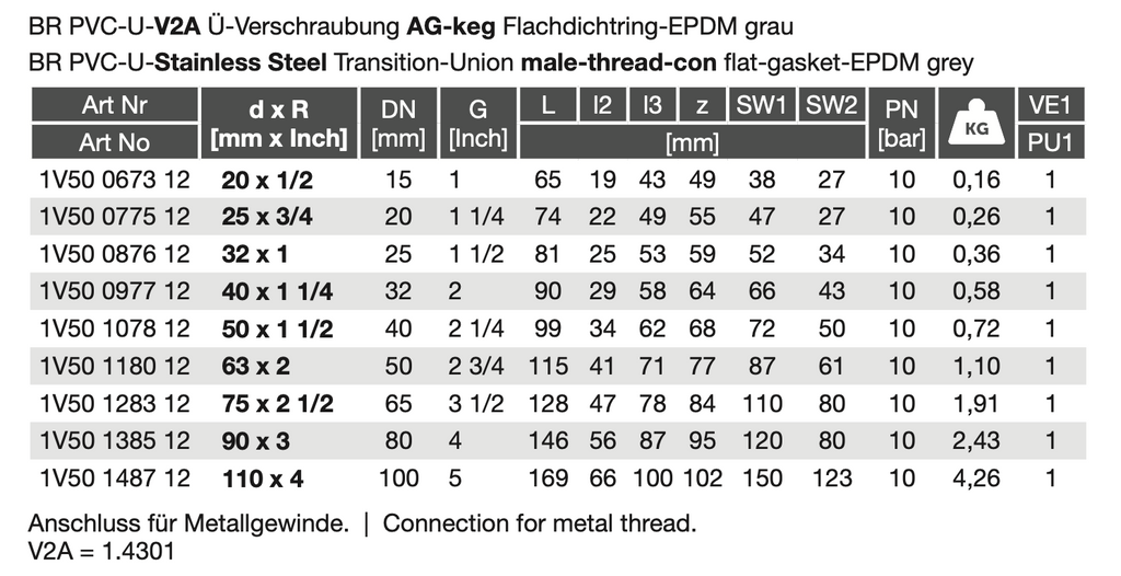 PVC-U GJMW/EPDM Ü-Verschraubung IG zyl