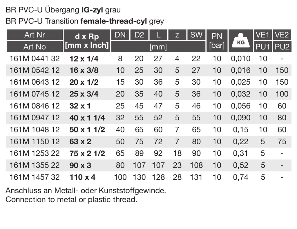 BR PVC-U Übergang IG-zyl