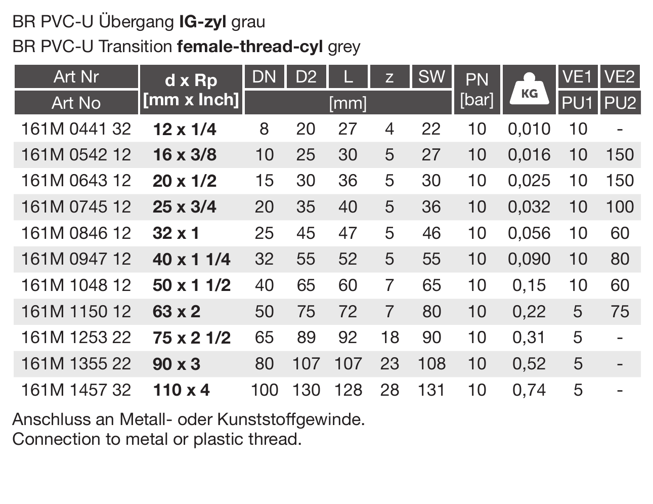 BR PVC-U Übergang IG-zyl