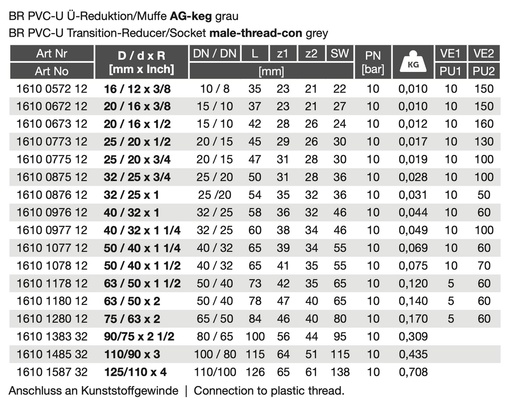PVC-U Ü-Reduktion/Muffe AG-keg