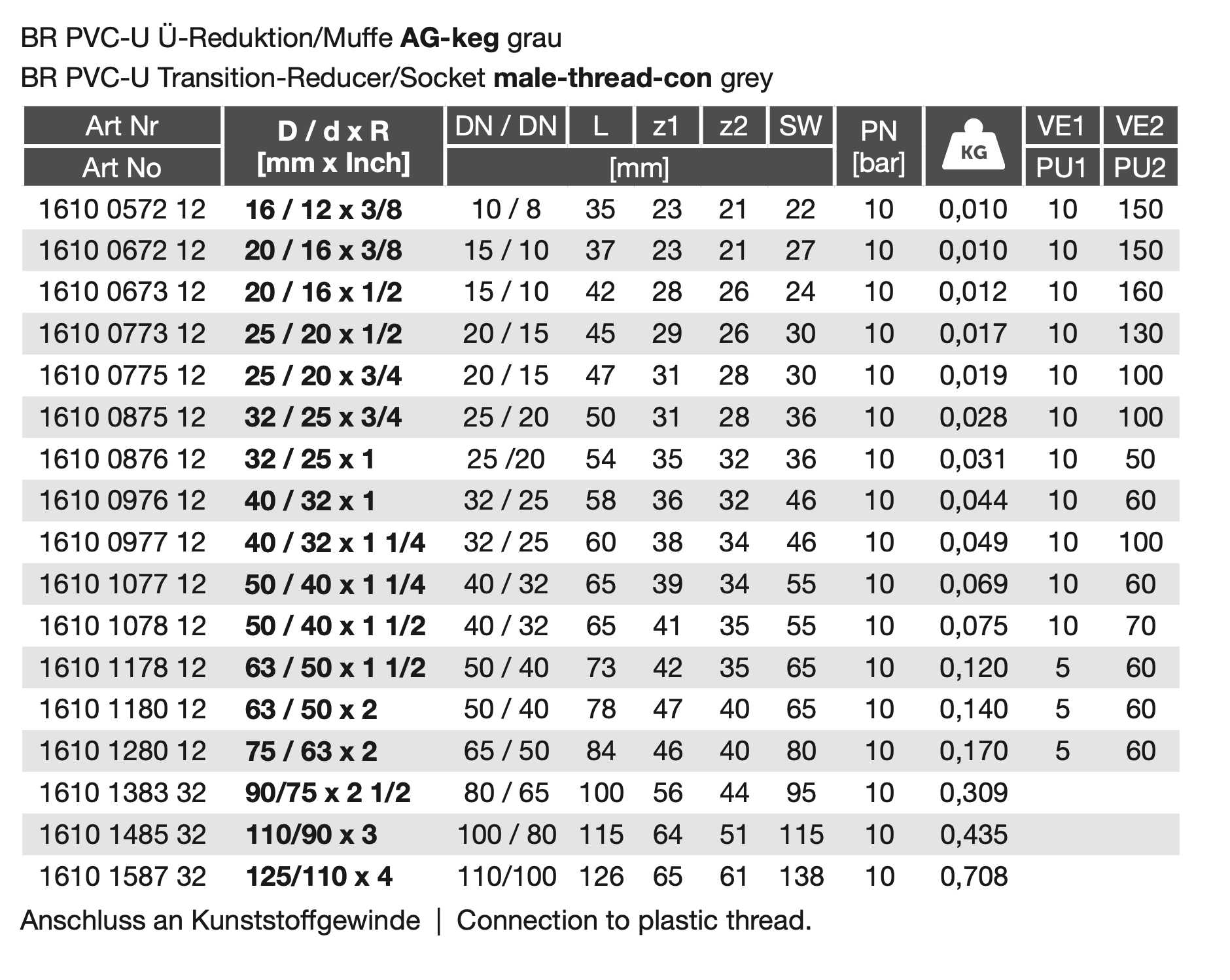 PVC-U Ü-Reduktion/Muffe AG-keg