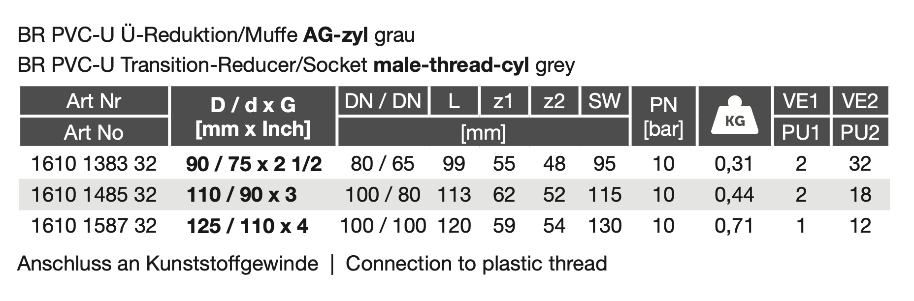 PVC-U Ü-Reduktion/Muffe AG-zyl