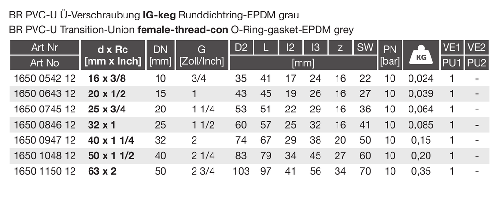 PVC-U/EPDM Ü-Verschraubung IG keg