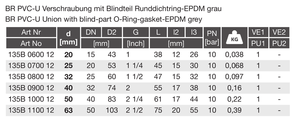 PVC-U/EPDM Union with blind part