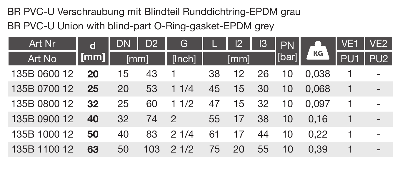 PVC-U/EPDM Verschraubung mit Blindteil
